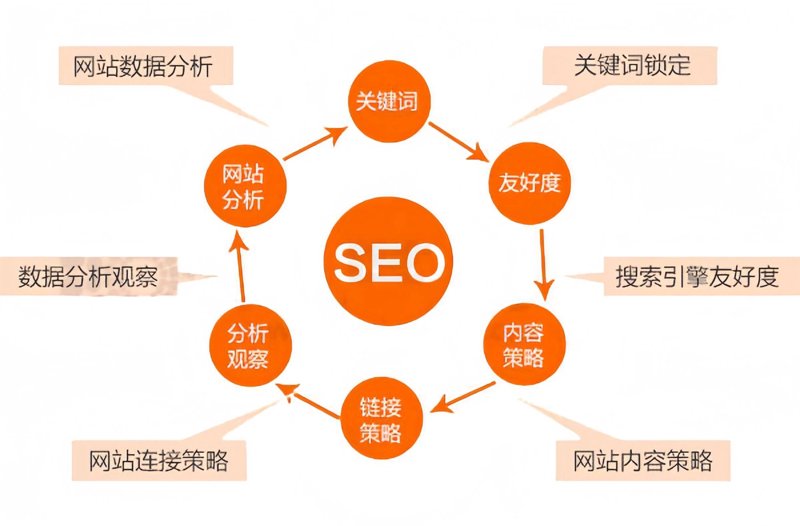 新疆付晨的简历：如何打造一份亮眼的求职资料